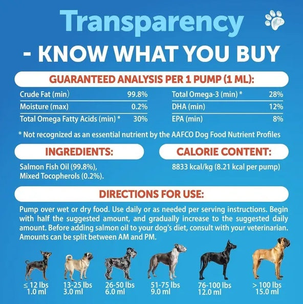 Pure Salmon Oil for Dogs
